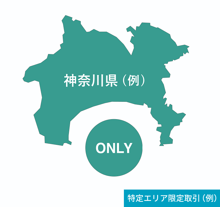 購入事業社限定販売例：特定エリア限定取引